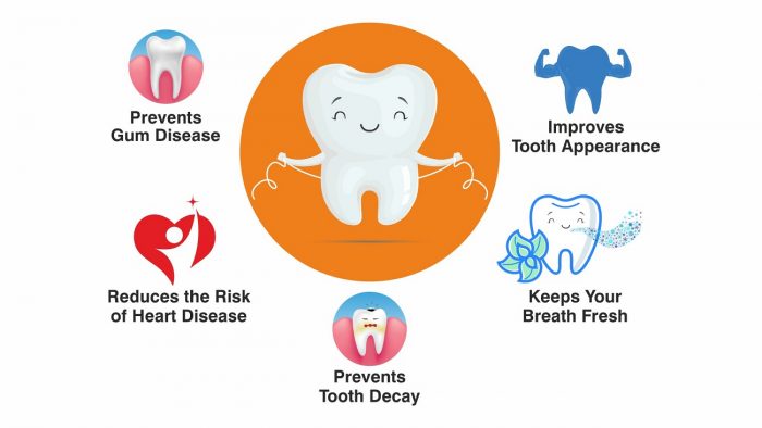 Importance of Flossing – 5 Reasons Why You Must Floss Everyday